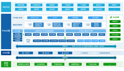 智慧能碳管理方案 蒂蒙技術助力打造零碳工廠